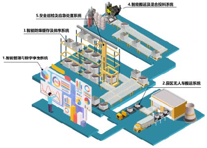 云顶集团(中国区)有限公司 - 官方网站
